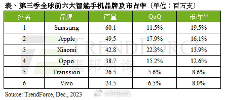 世界手机品牌排名(世界主流手机品牌)