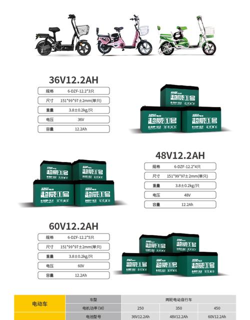 【小车电池品牌排名,小车电池前十名牌排名】-第1张图片