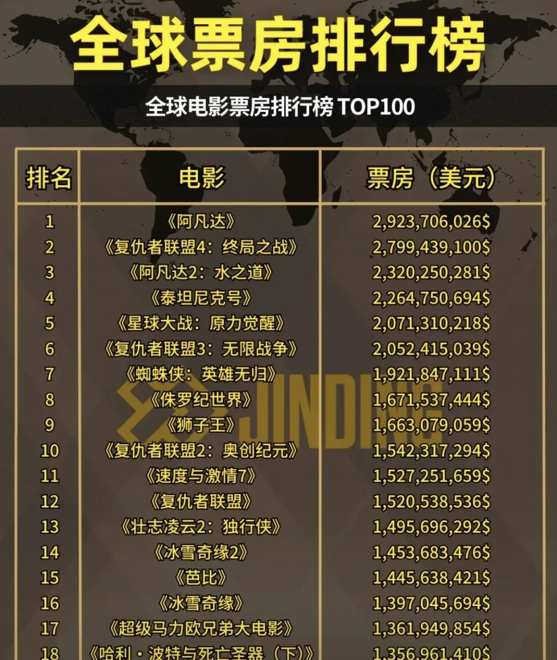【香港票房排名榜,香港票房排名榜历史】-第1张图片
