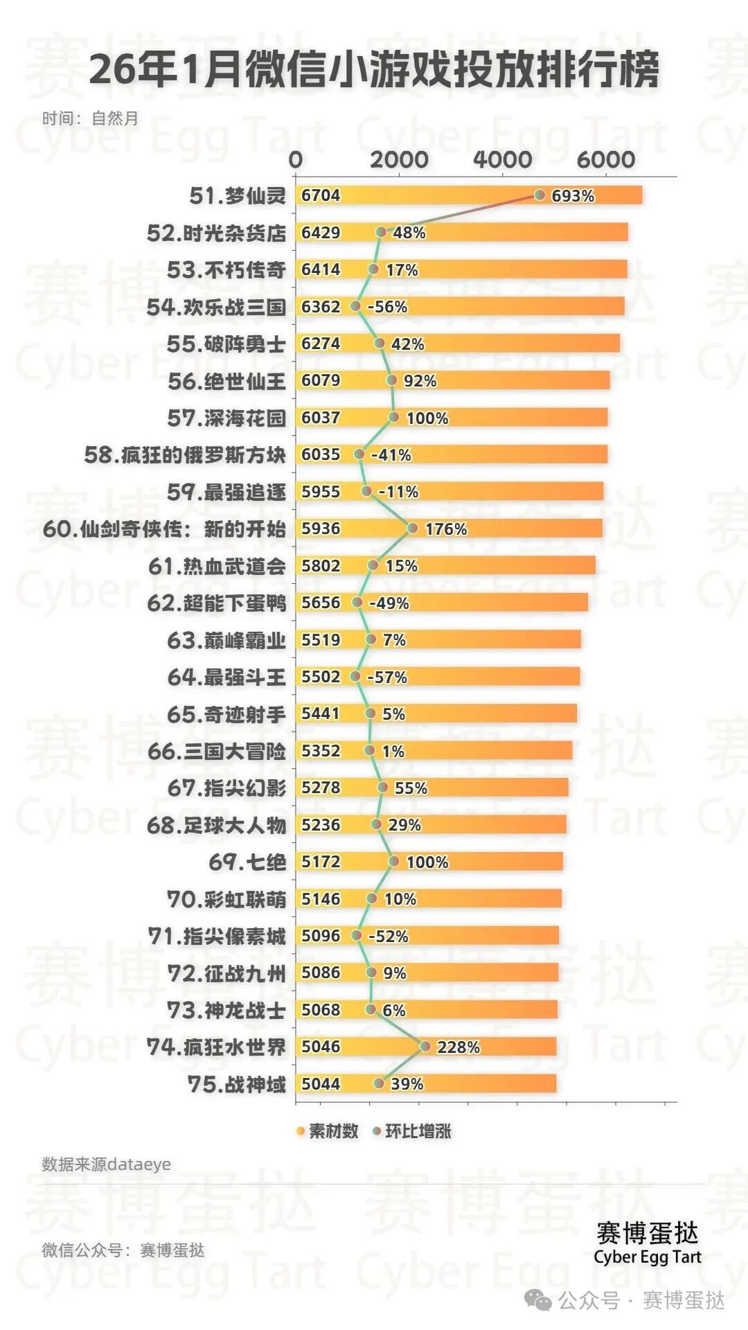 【小游戏排名榜,微信程序小游戏排名榜】-第2张图片