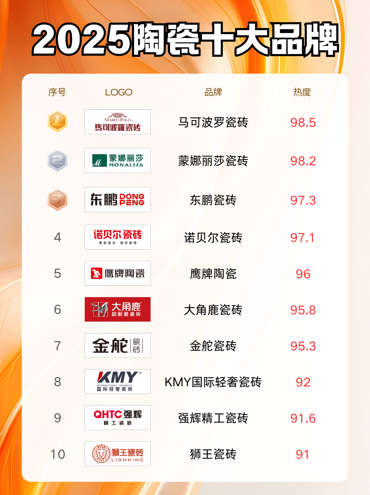 【前十瓷砖品牌鞋,瓷砖子品牌】-第2张图片