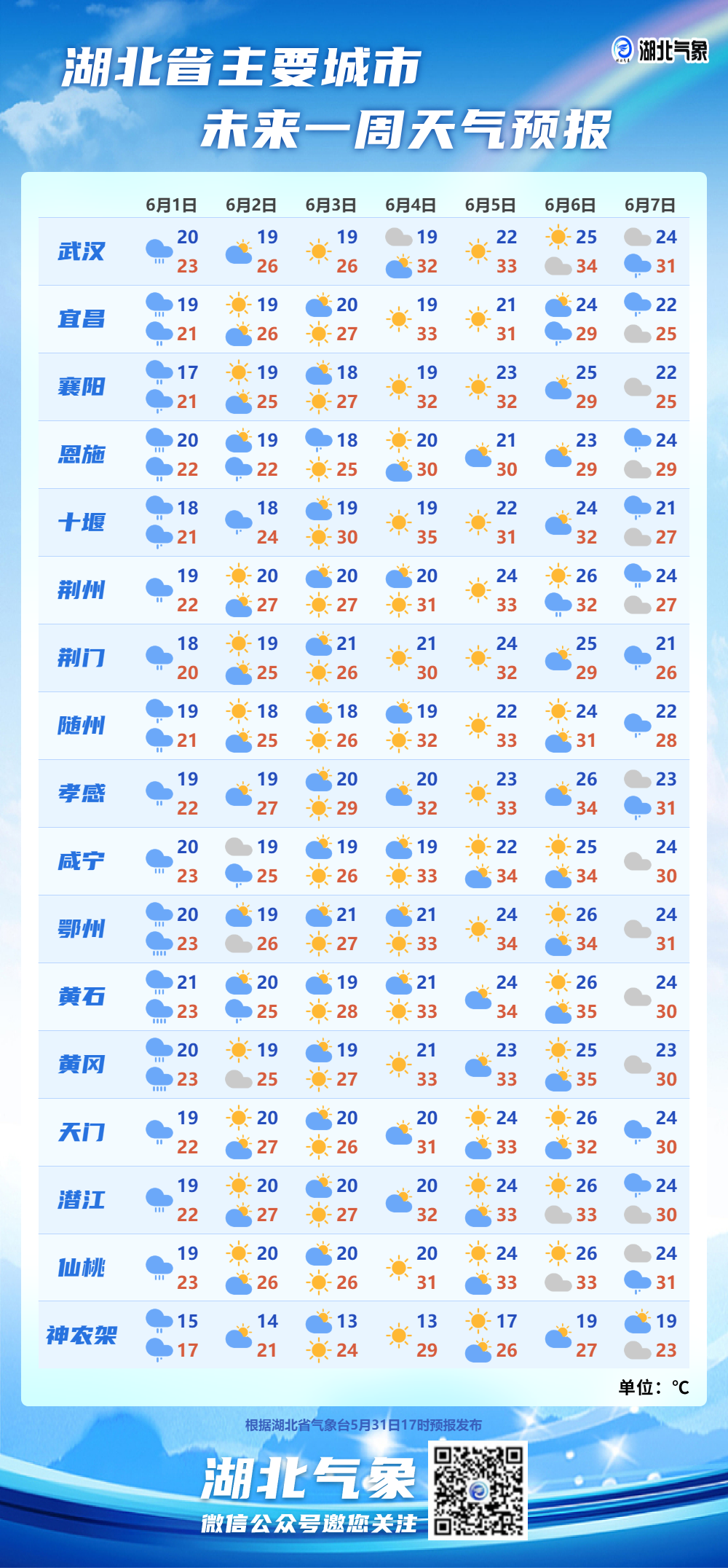 江苏天气预报(江苏天气预报7天查询)-第1张图片