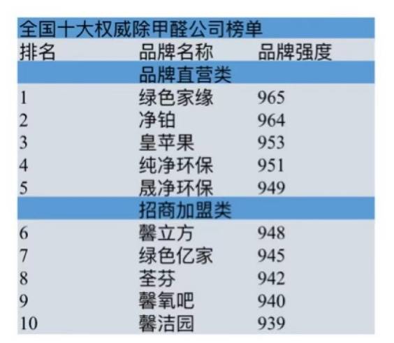 【中国环保行业前十品牌,国内知名环保企业】-第1张图片