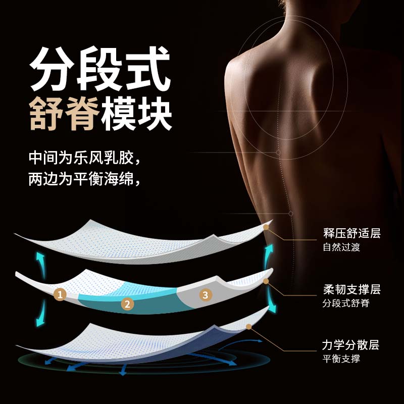 【中国床垫排名榜,中国床垫排名榜前十名品牌】-第1张图片