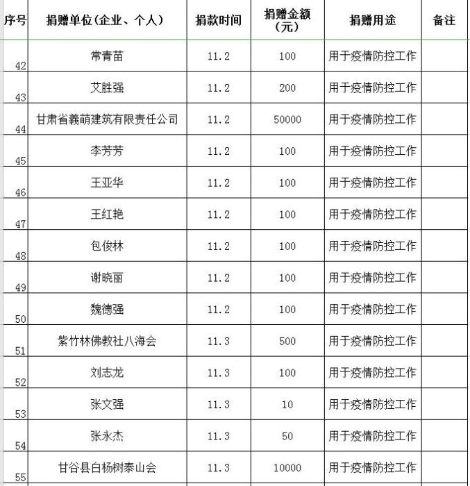 安徽疫情最新情况数据(安徽疫情最新消息2021年)-第3张图片