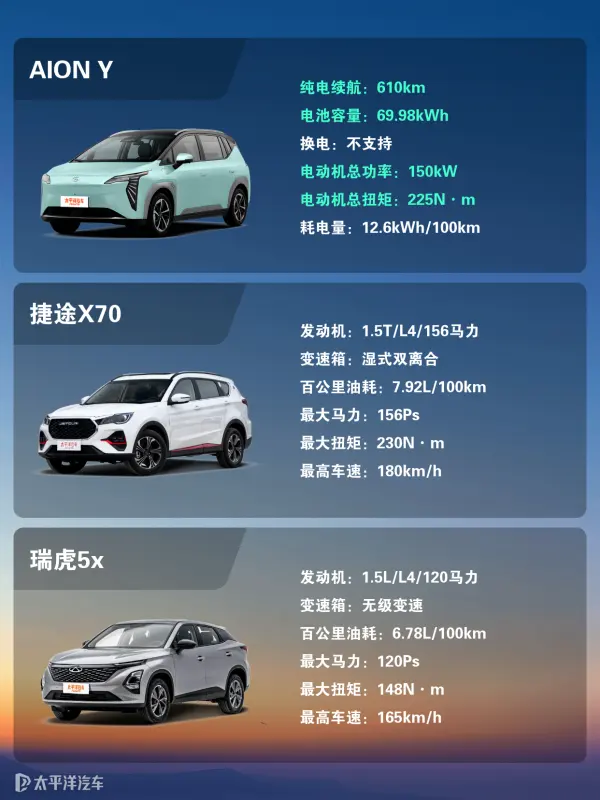 【日系suv排名榜,日系suv排名】-第3张图片