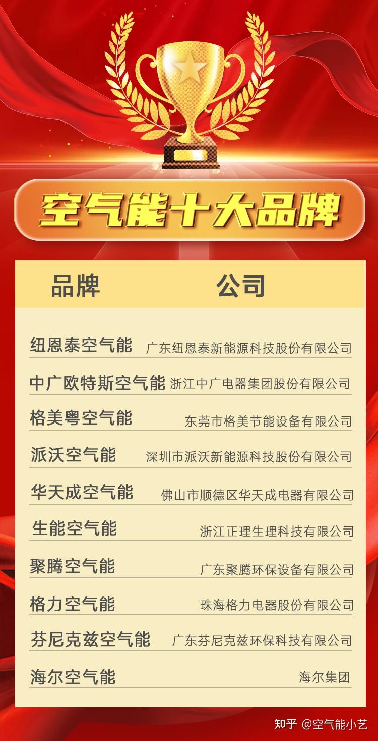 前十净化器品牌中国/品牌净化器排名-第3张图片