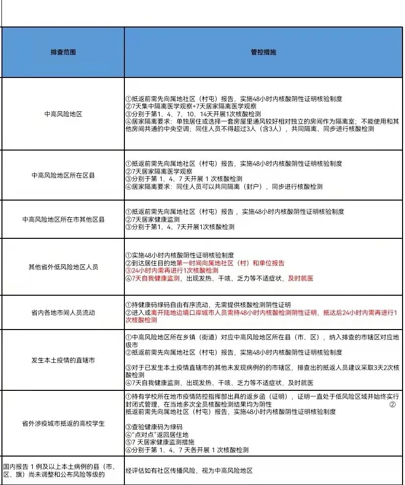 【北京新增感染者轨迹发布,北京新增一例感染者详情】-第1张图片