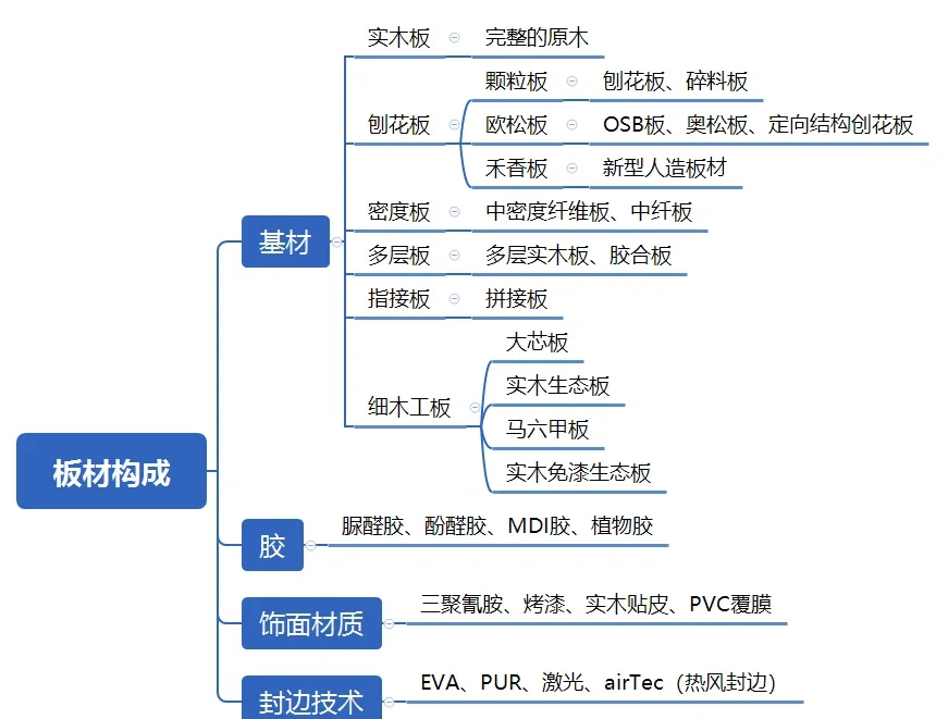 生态前十品牌(中国生态板前十品牌)-第3张图片