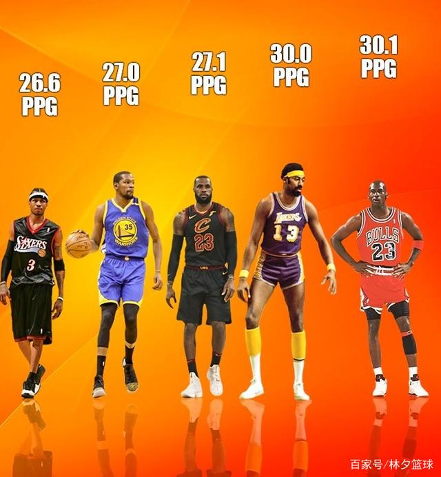 nba场均得分排名榜(nba场均得分球队排名)-第2张图片