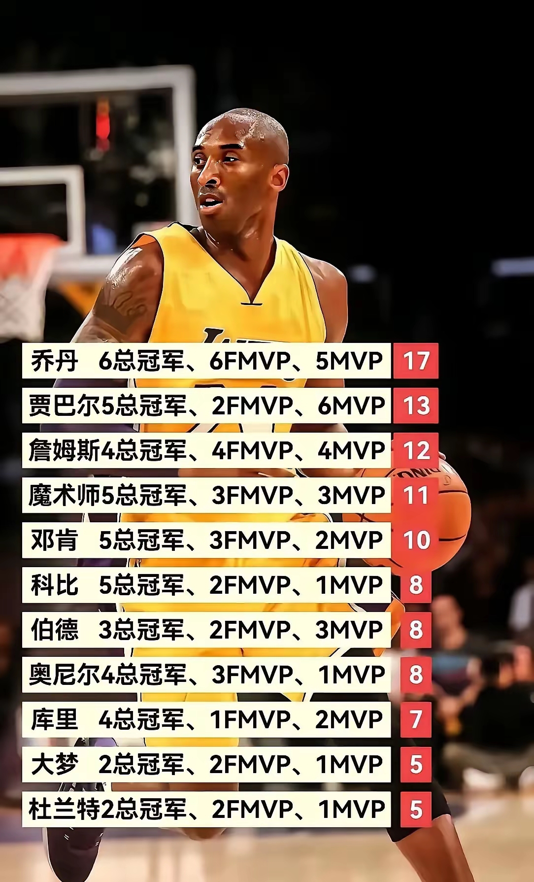 nba场均得分排名榜(nba场均得分球队排名)-第1张图片