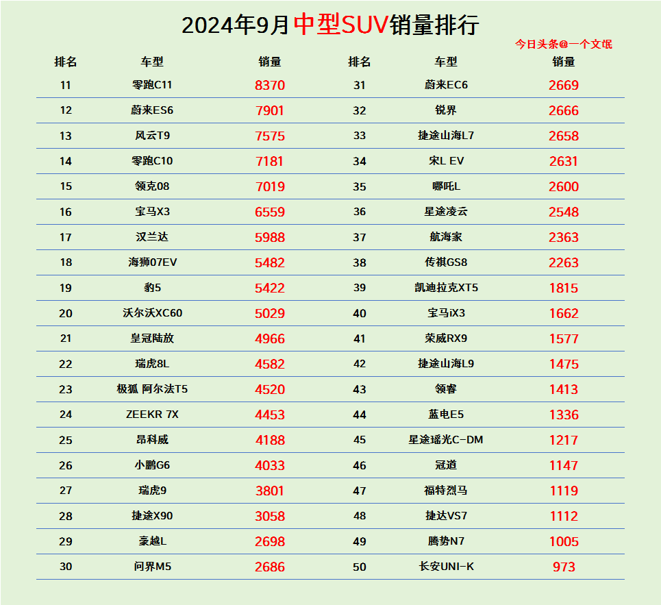 中大型suv销量排名榜(欧美中大型suv销量排名榜)-第2张图片