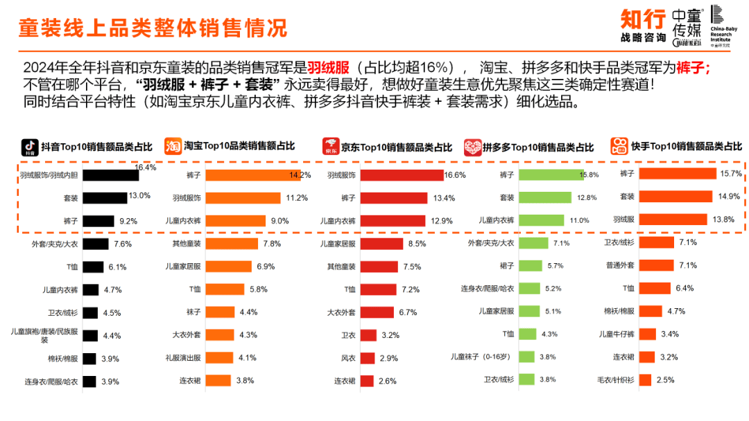 全国童装前十品牌(全国童装品牌排名榜)-第3张图片