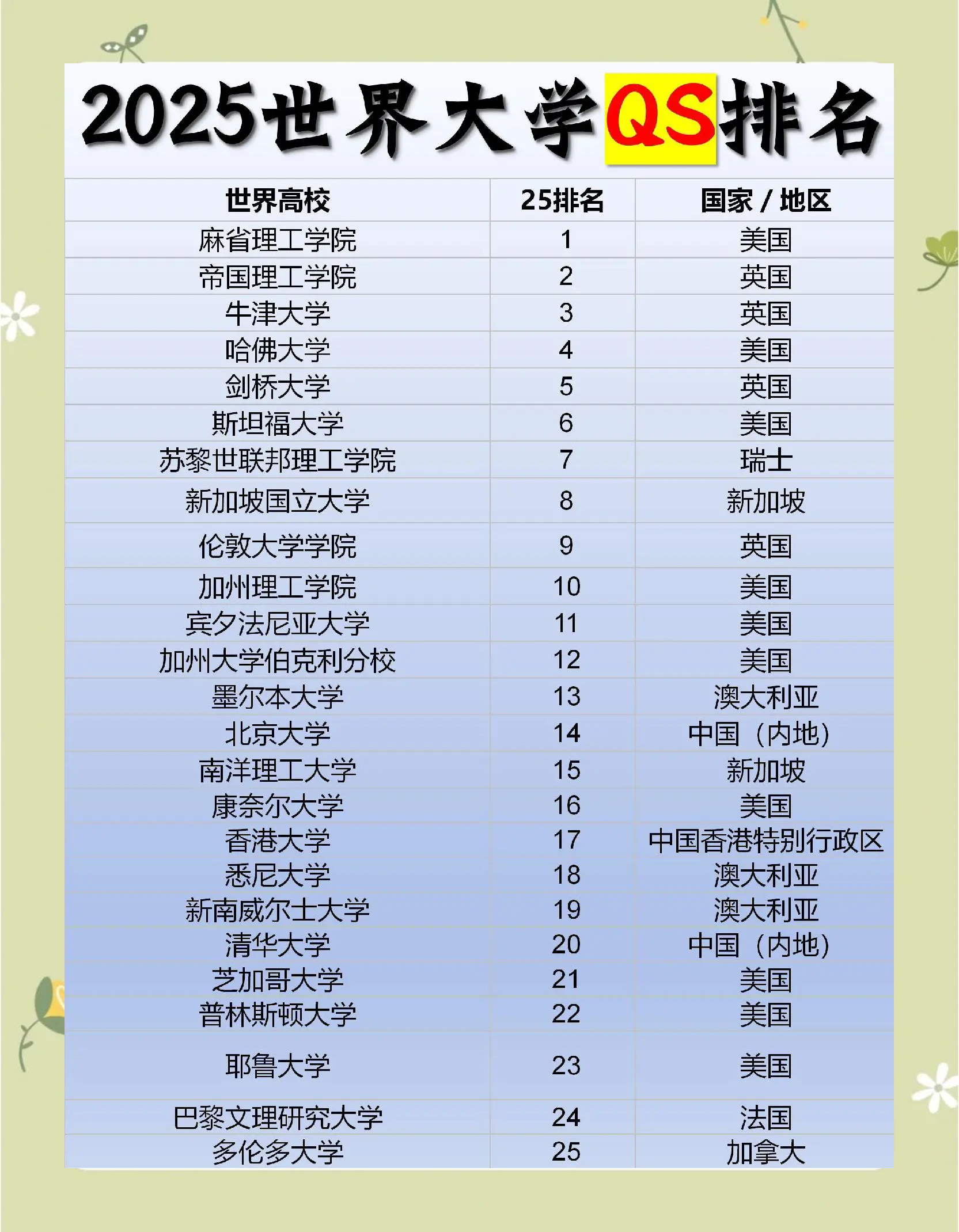 【qs亚洲大学排名,QS亚洲大学排名】-第1张图片