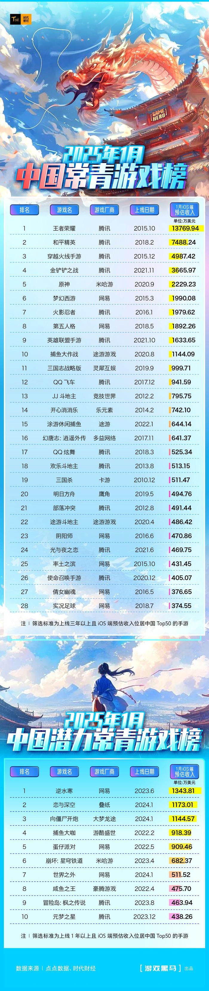 手机大型网游排名榜/大型手机游戏网游-第1张图片