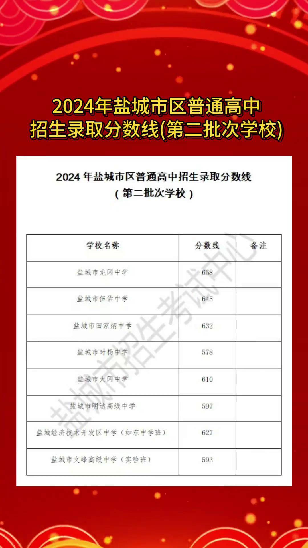 盐城工学院/盐城工学院录取分数线-第1张图片