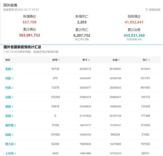 【上海确诊病例累计总数,上海确诊人数实时】-第2张图片