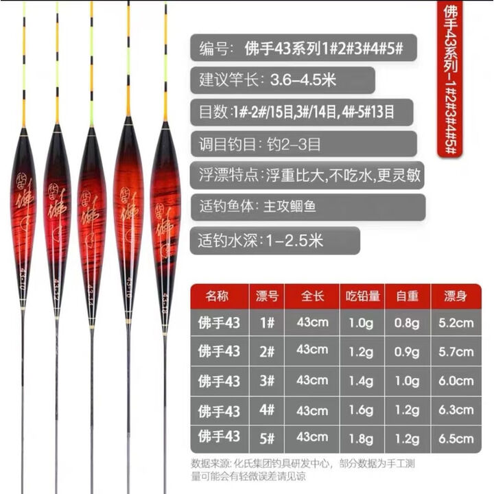 前十浮漂品牌图片费用/前十浮漂排名榜-第2张图片