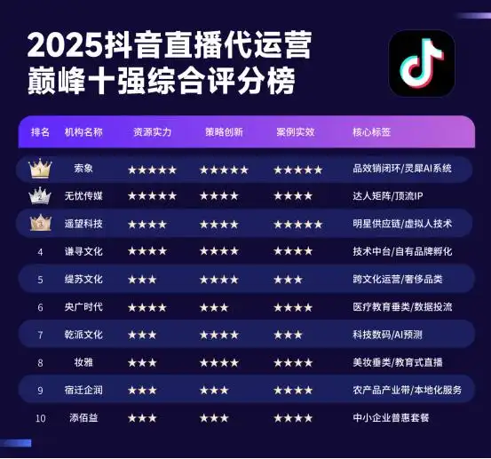 前十电商品牌/中国前十电商平台-第2张图片