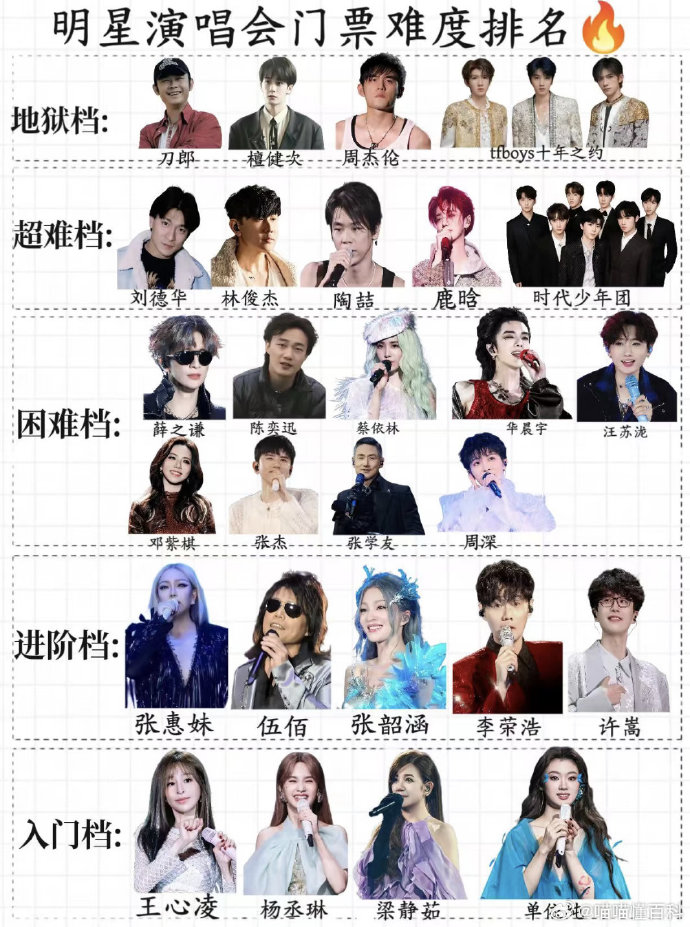 【歌星出场费排名,2020年歌手出场费】-第1张图片