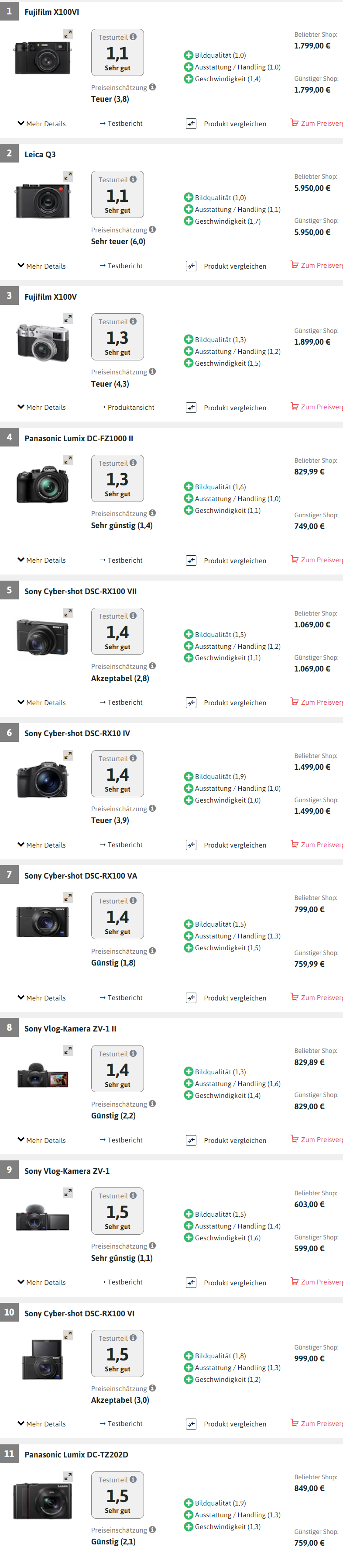 德国照相机品牌排名(德国出名的相机)-第1张图片