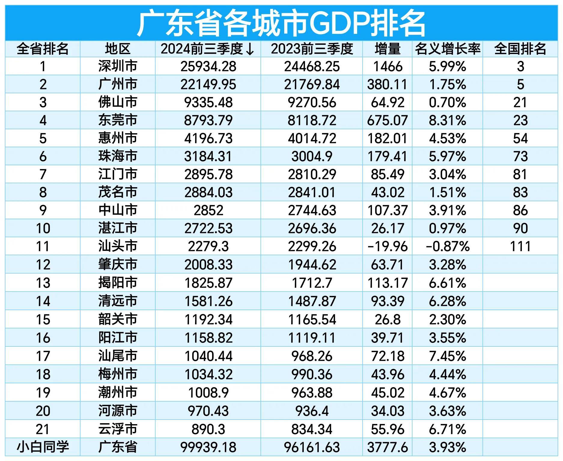 广东前十品牌前十/广东省前十名牌-第1张图片