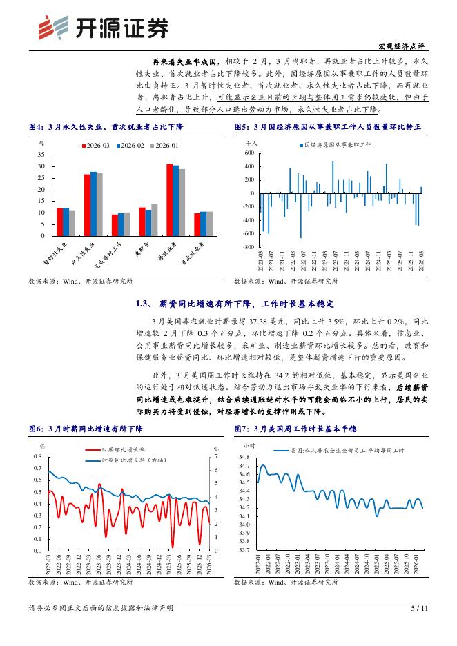 美国新增/美国新增非农就业人数-第2张图片