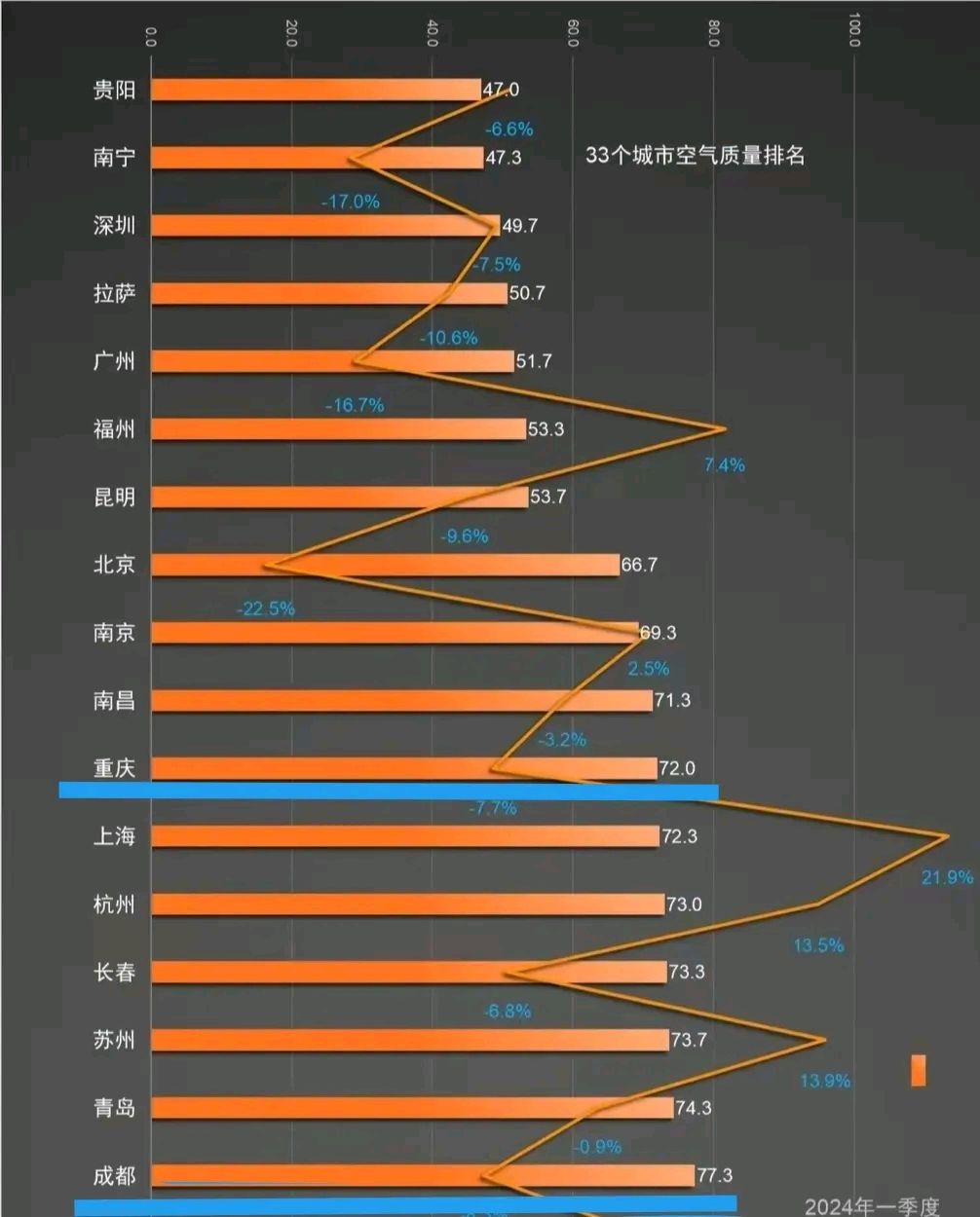 城市空气质量排名榜/城市空气质量排名榜倒数-第2张图片