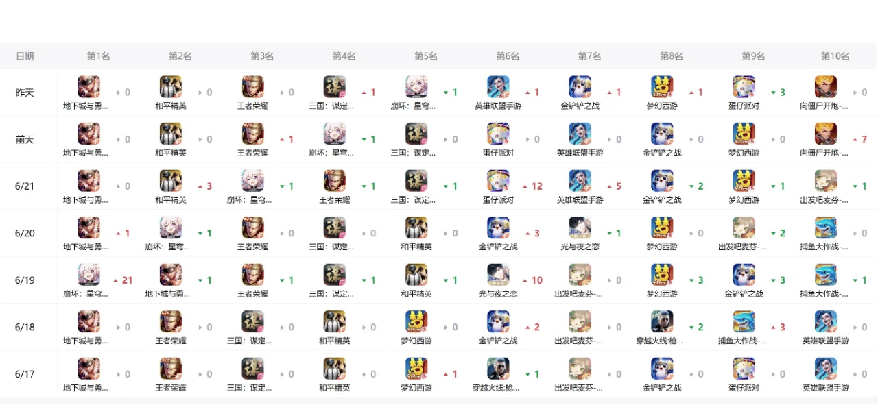 腾讯网游排名前十名/腾讯网游排名前十名-第1张图片