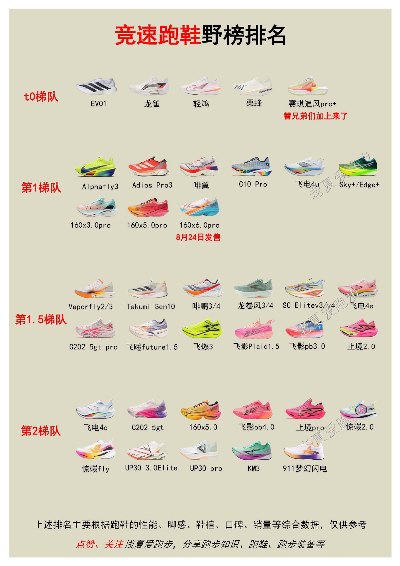 美国前十跑鞋品牌(美国著名跑鞋品牌)-第2张图片