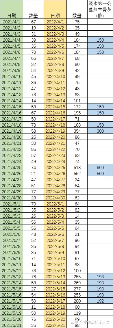广东新增本土确诊22例(广东新增本土确诊22例是哪里的)-第1张图片