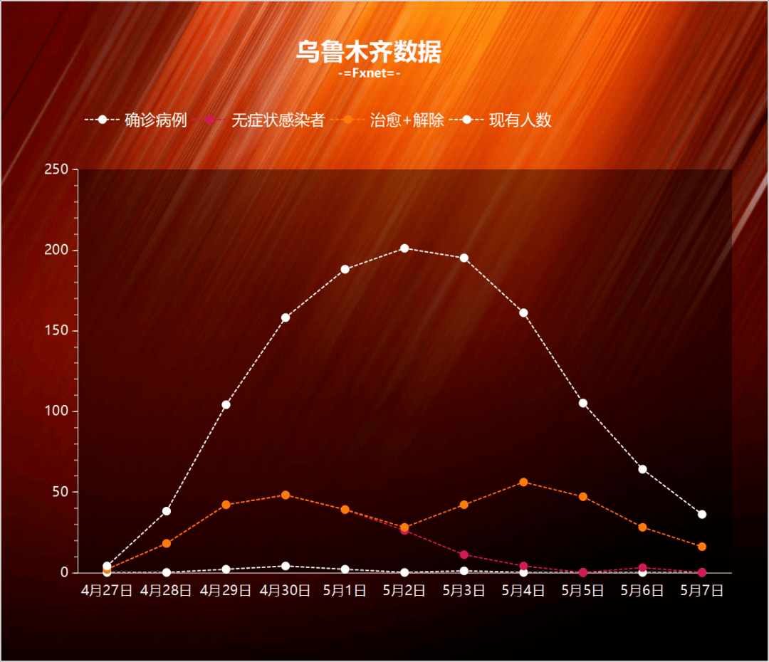 新疆新增4例无症状感染者/新疆新增确诊病例5例 无症状感染者8例-第2张图片