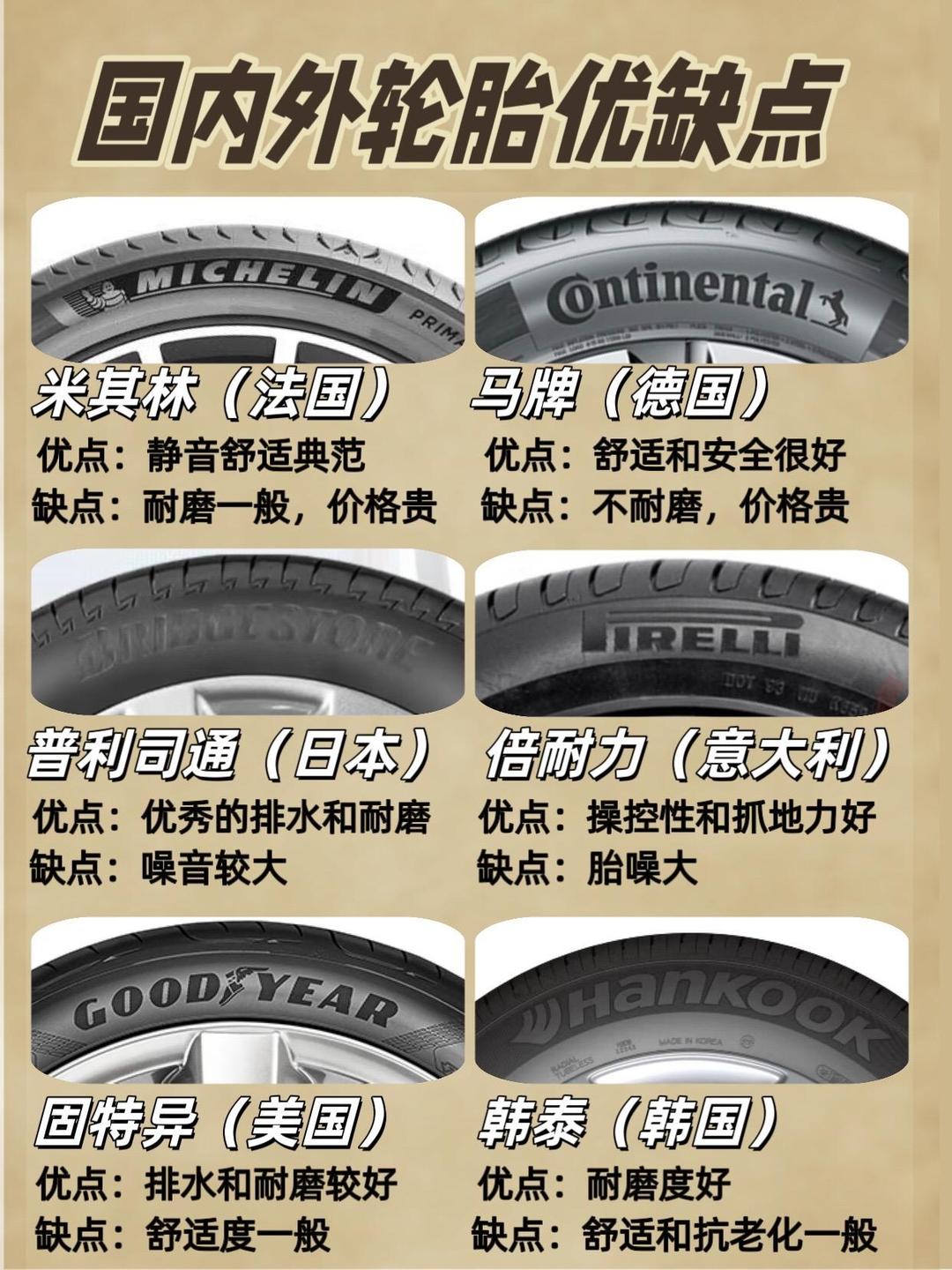 【前十轮胎质量排名,轮胎的质量排名榜】-第1张图片