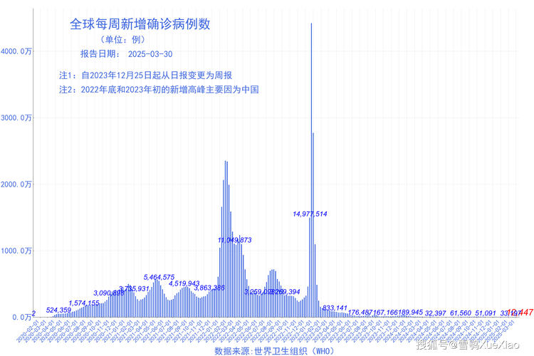 疫情最新数据消息中高风险地区名单(疫情最新情况风险地区)-第3张图片
