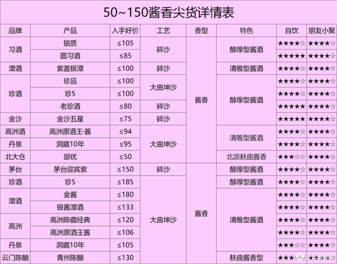 散装白酒排名前十名/散装白酒品牌-第3张图片