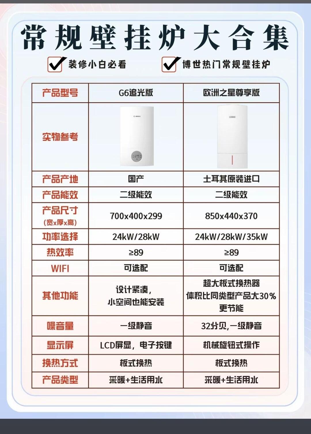 【国内前十壁挂炉品牌,国内前十壁挂炉排名官方网】-第2张图片