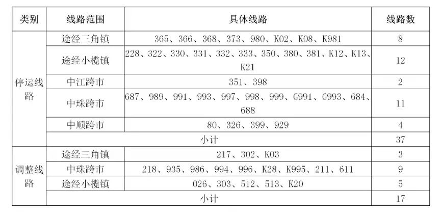 【广东新增32例本土确诊25例在深圳,广州深圳新增病例】-第1张图片
