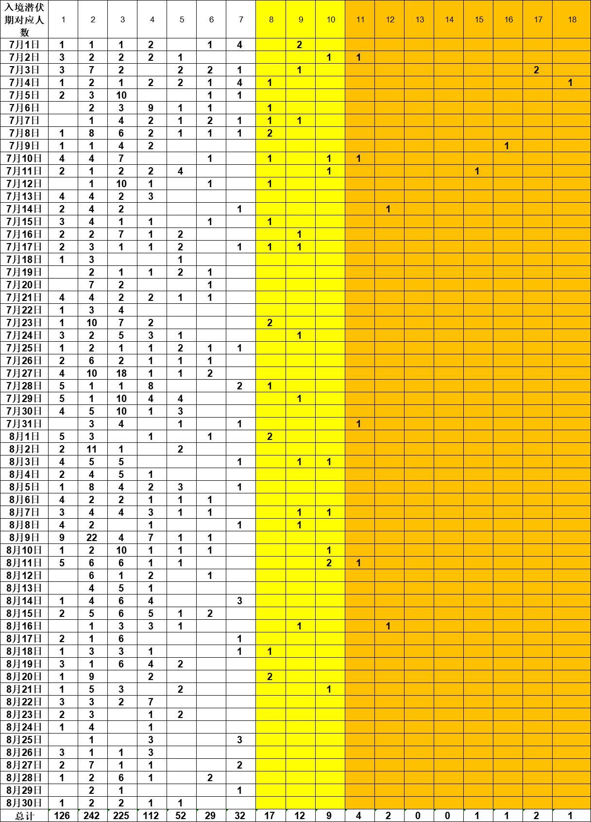 上海新增3例本土确诊4例无症状/上海新增5本地确诊-第2张图片