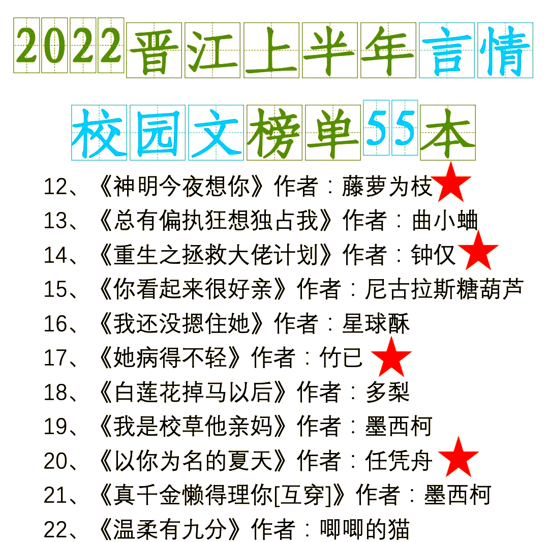 【晋江耽美小说排名榜,晋江排名前100的原耽】-第1张图片