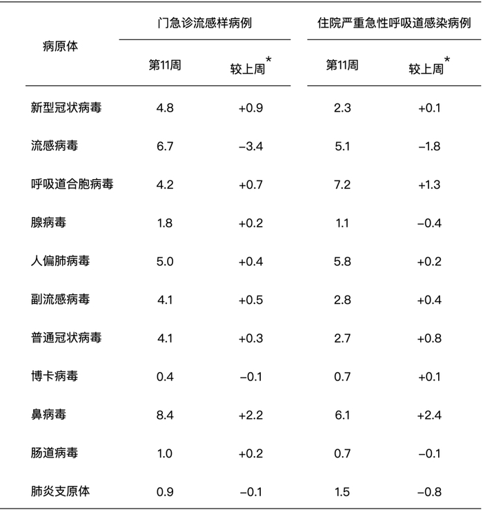 【新型冠状病毒全球累计确诊,最新新型冠状病毒全球累计确诊】-第2张图片