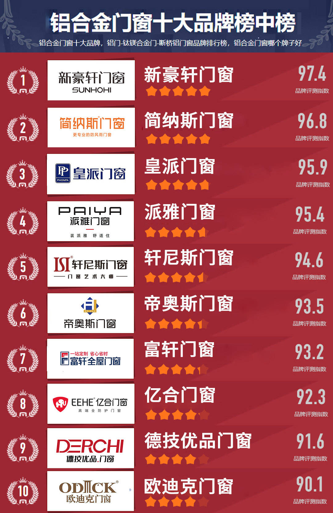 铝材品牌排名榜(铝材品牌排名榜2025)-第1张图片