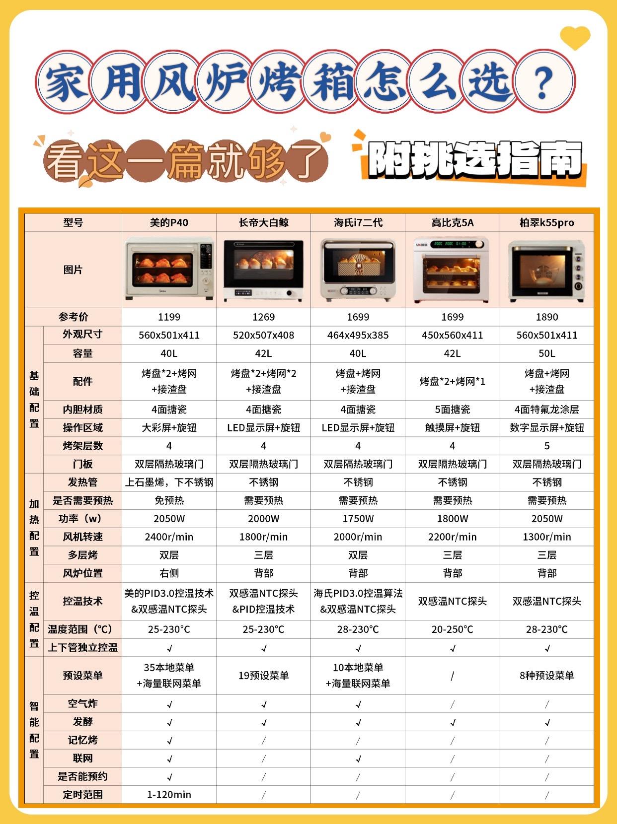 燃气烤箱前十品牌/燃气烤箱质量排名榜-第2张图片