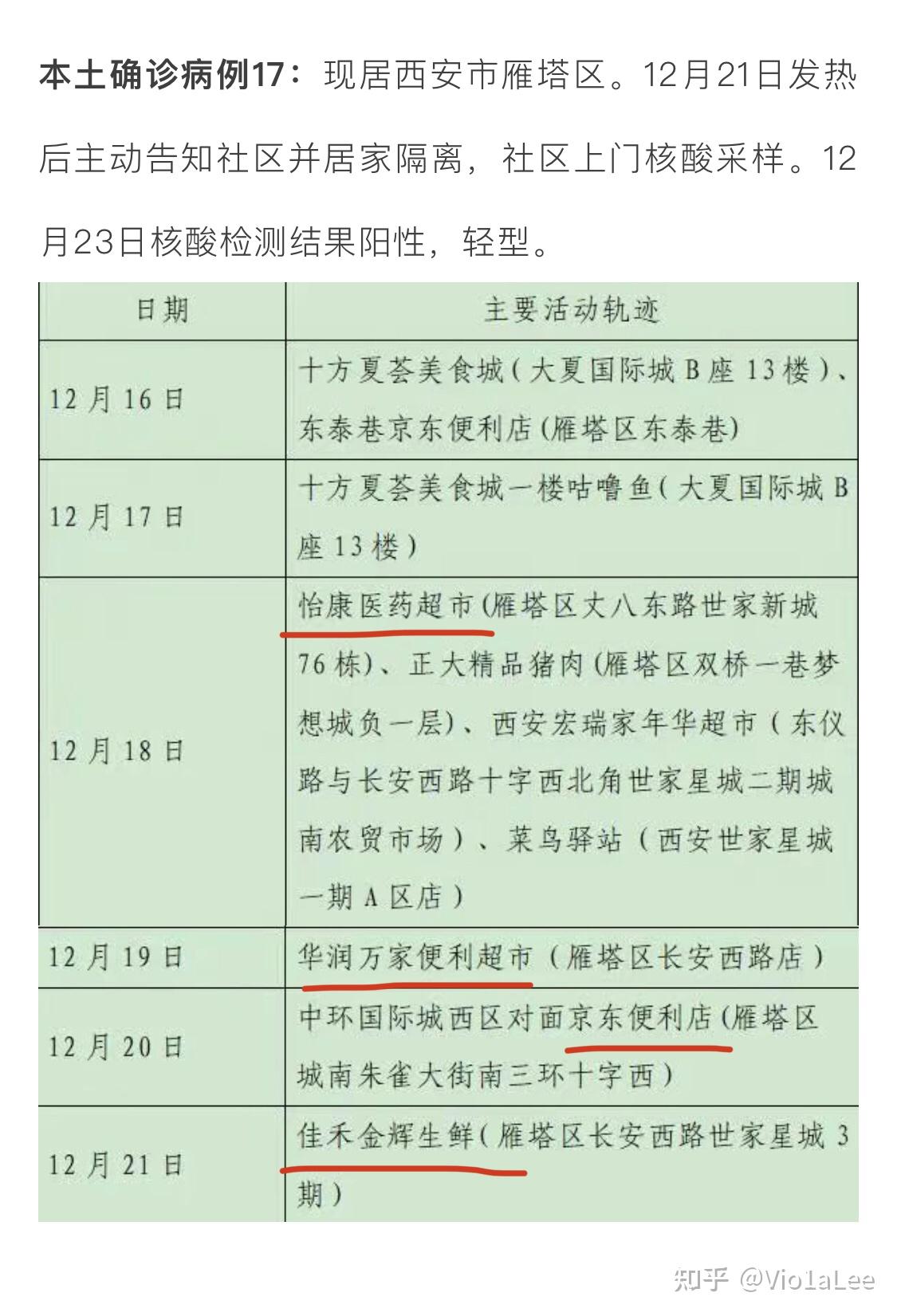 新增12例本土病例/新增12例本土确诊-第1张图片