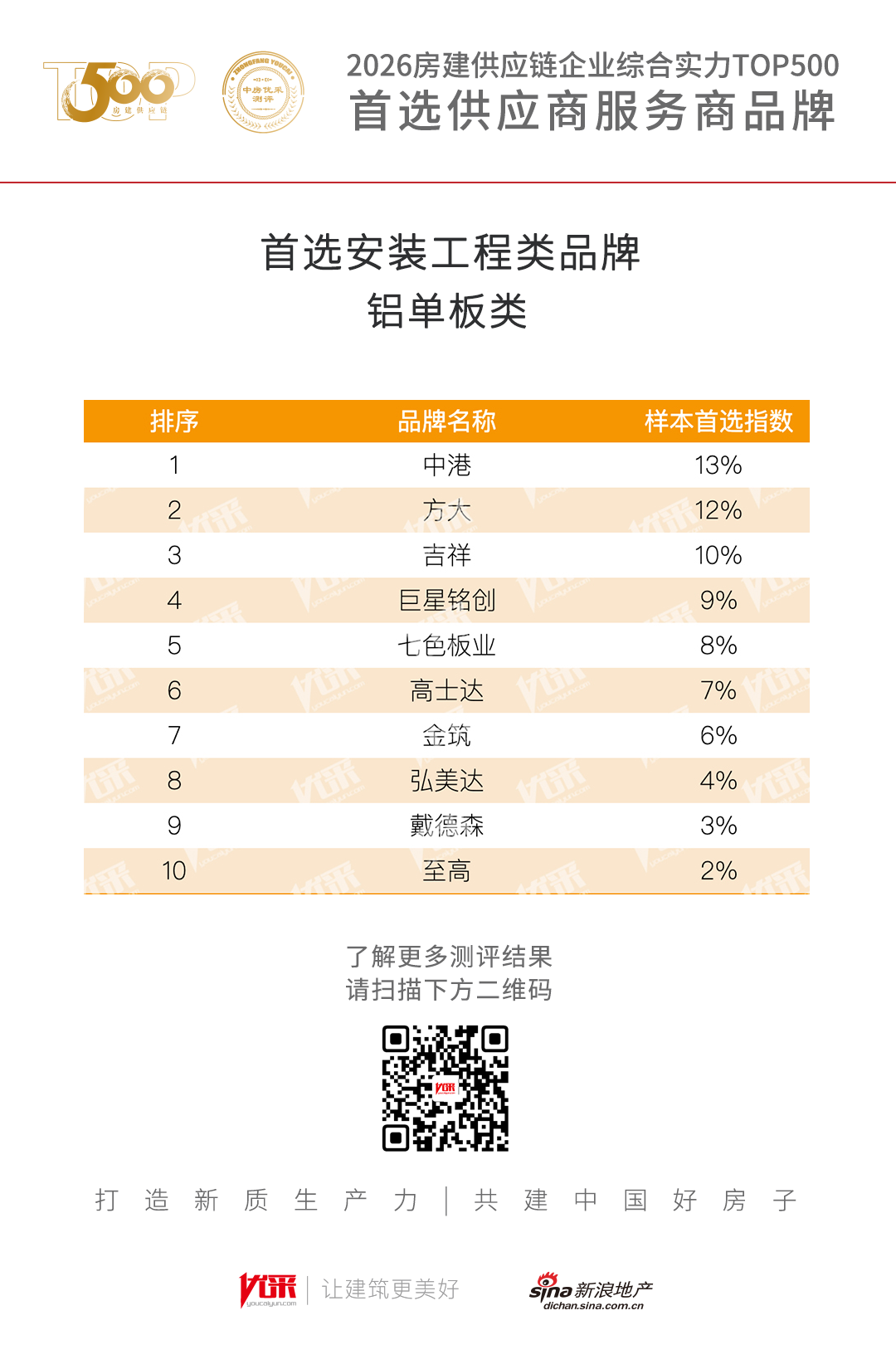 铝扣板前十品牌/铝扣板前十品牌最新排名榜单-第1张图片