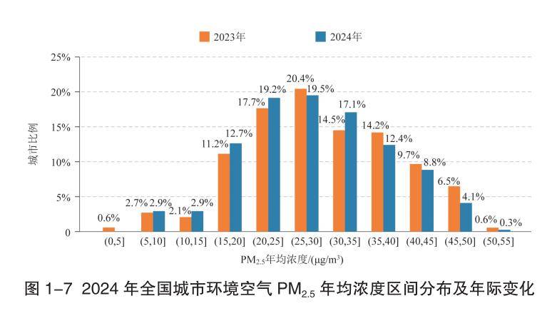 中国环保公司排名/中国环保十强公司名单-第2张图片