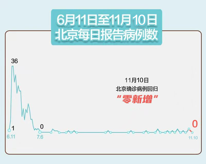 辽宁新增14例本土确诊病例/辽宁新增14例本土确诊病例 新闻-第1张图片