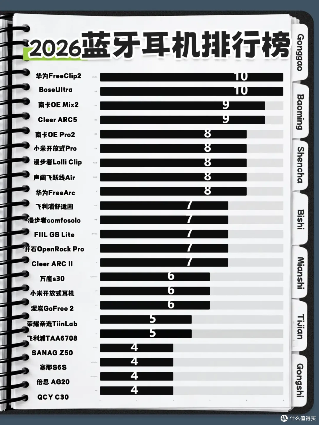 无线耳机品牌排名榜(无线耳机品牌推荐)-第1张图片