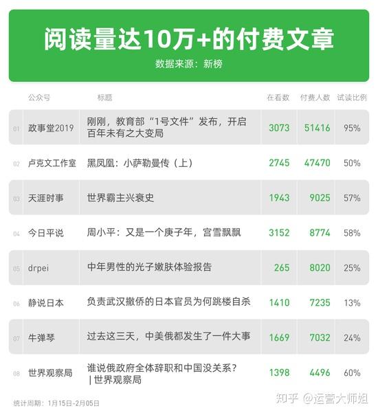 【2016微信公众号排名,微信公众号排名榜2020】-第1张图片