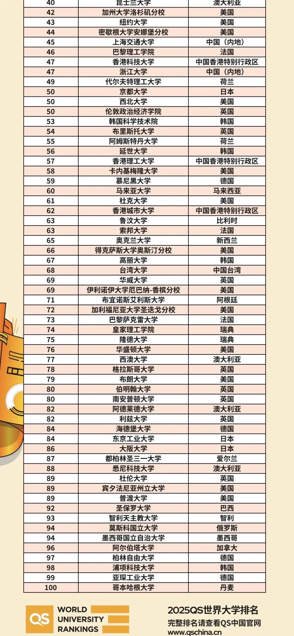 【前十品牌留学机构,前十品牌留学机构排名】-第1张图片