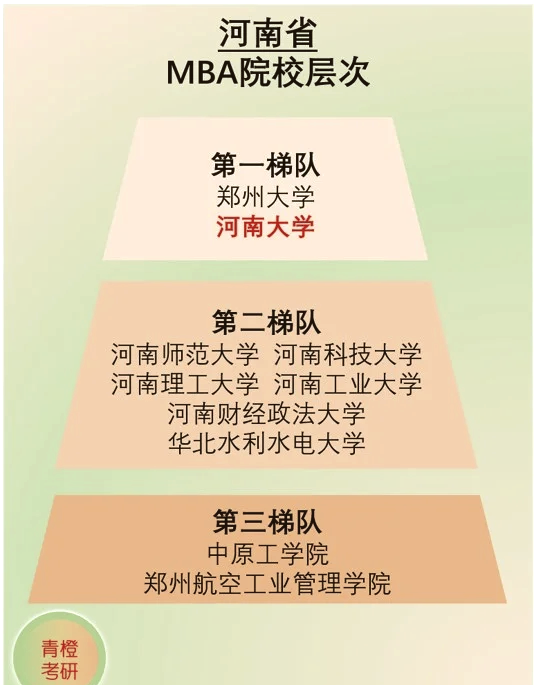 【河南高校排名榜,河南省高校排名最新排名】-第2张图片